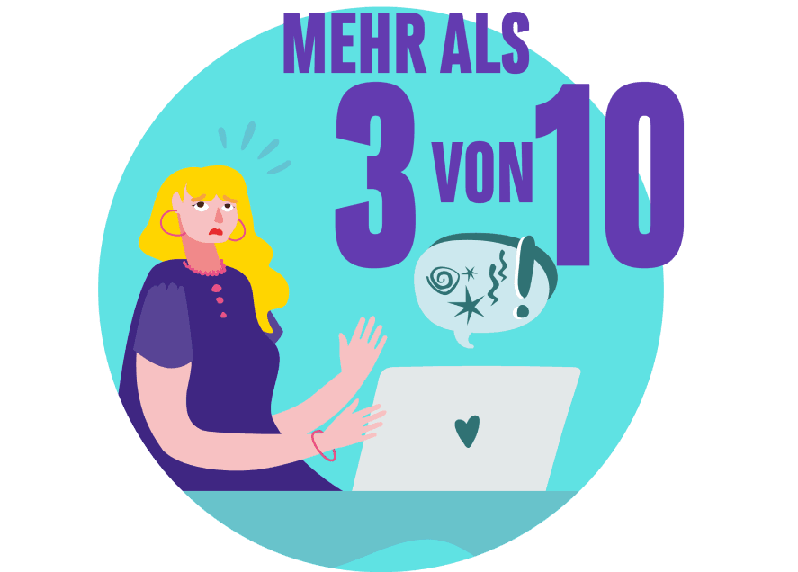 Grafische Darstellung wie viele Neurodermitis-Betroffene unter Mobbing leiden